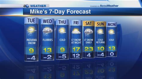 10 day forecast chicago